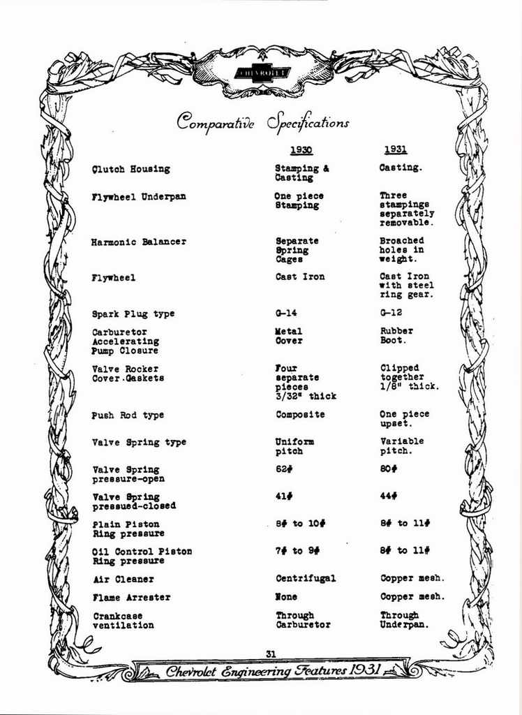 1931 Chevrolet Engineering Features Page 58